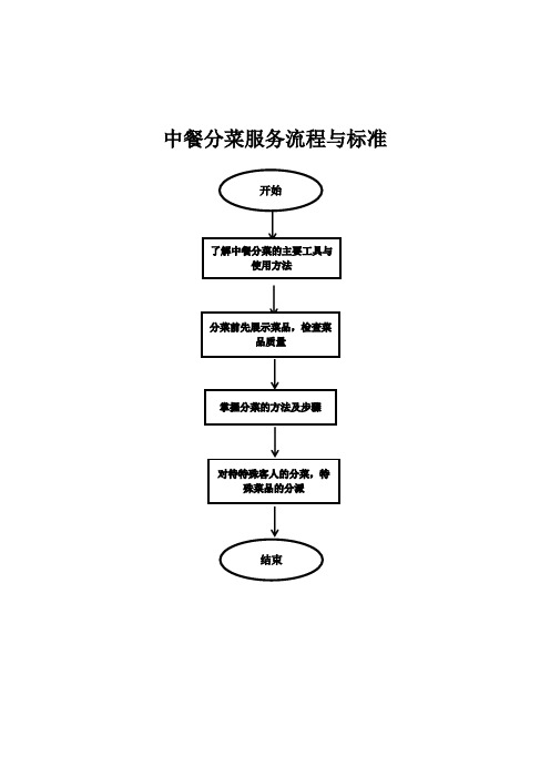 最权威最详细的酒店中餐分菜服务工作流程与标准