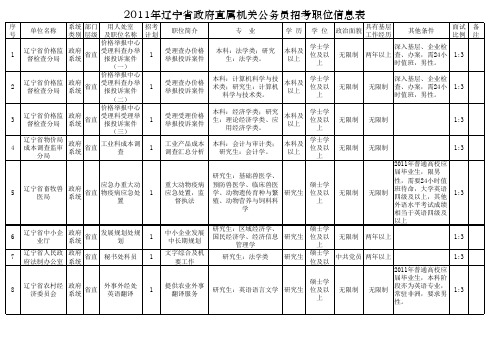 2011年辽宁省政府直属机关公务员招考职位信息表