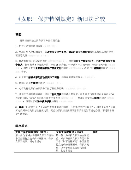 《女职工劳动保护特别规定》新旧法比较