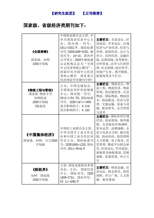 经济金融管理经济类学术期刊简介