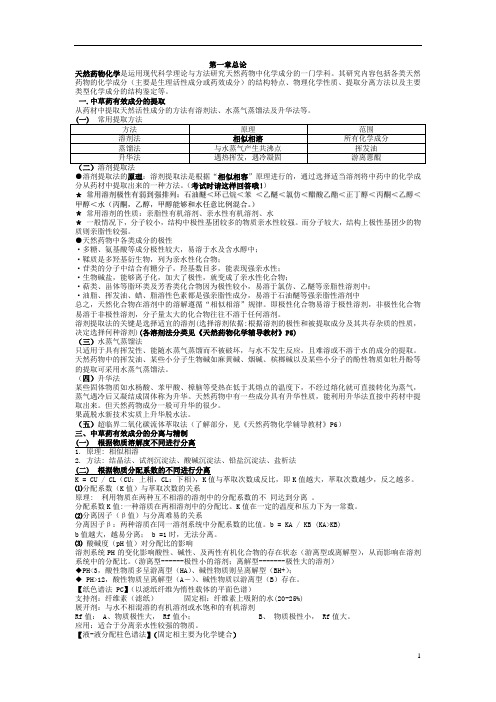 天然药物化学重点知识总结