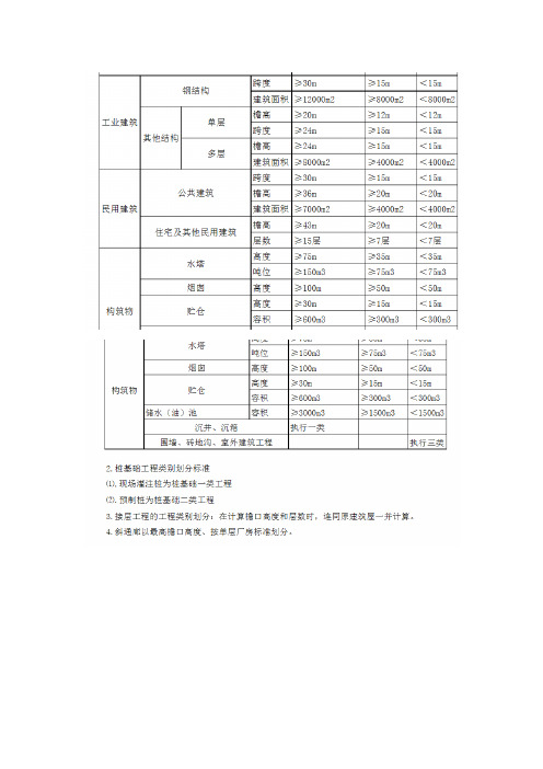 河北省工程类别划分