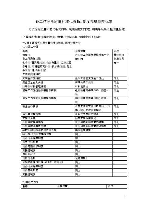 煤矿安全质量标准化牌板标准