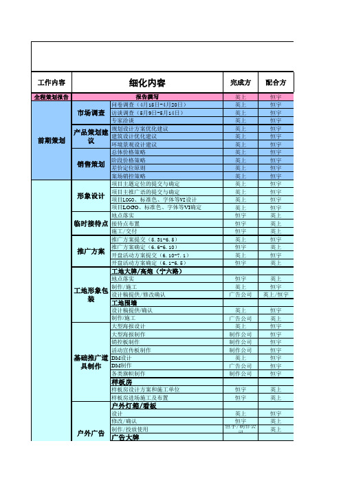 【房地产】大型住宅项目全程营销时间节点表