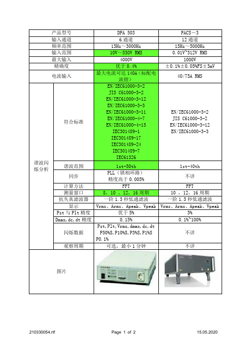 谐波闪烁分析仪比对