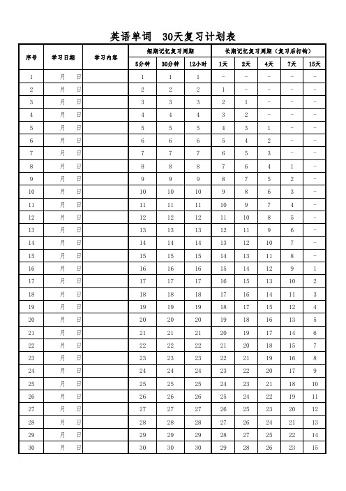 艾宾浩斯表格30天背单词计划表+15天巩固表