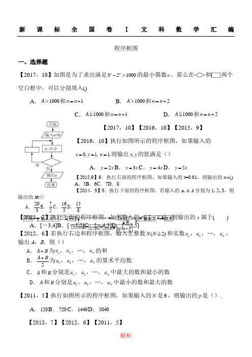 高考全国卷Ⅰ文科数学程序框图汇编