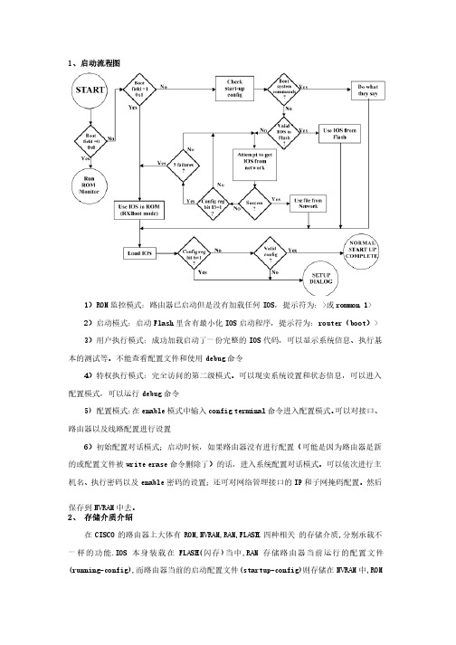 Cisco网络设备启动流程详解