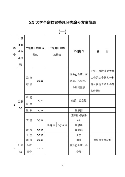 大学全宗档案整理分类编号方案简表【模板】