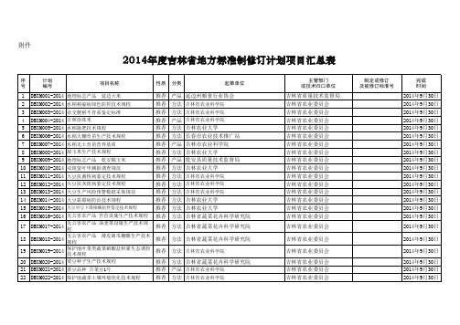 2014年吉林地方标准制修订计划项目汇总表