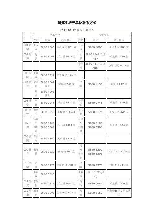 北京师范大学研究生培养单位联系方式