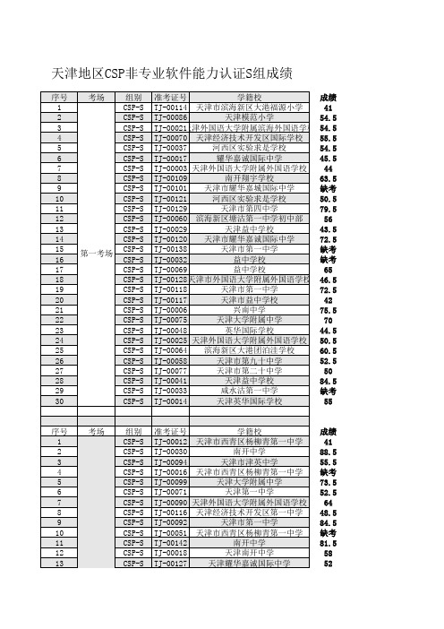 天津csp-s成绩公布