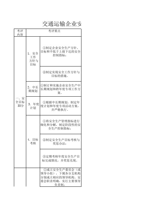 交通运输企业安全生产标准化达标评分表(出租汽车)