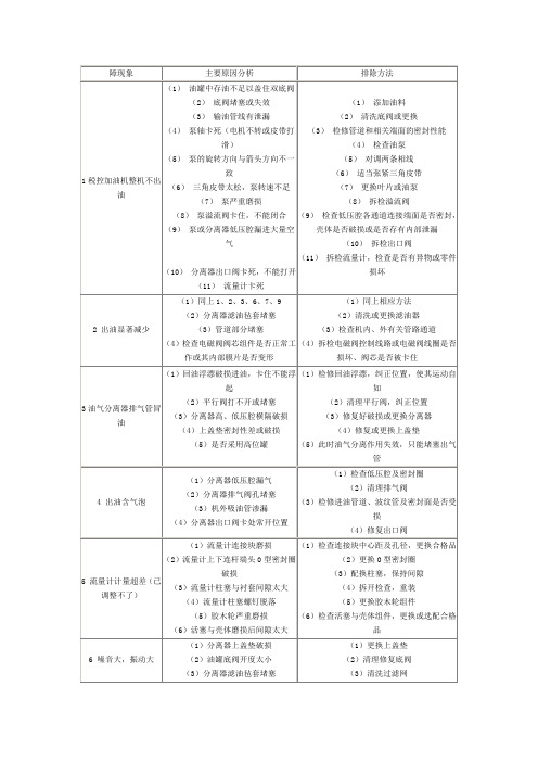 加油车故障分析及排除