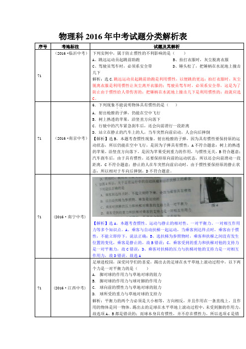 2016年物理中考真题分类汇编力与运动