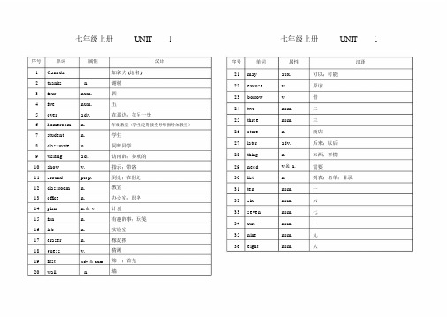 冀教版七年级上册英语单词表