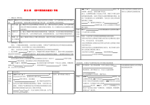 最新-高中历史 第21课 新中国的政治建设学案  岳麓版必修1 精品