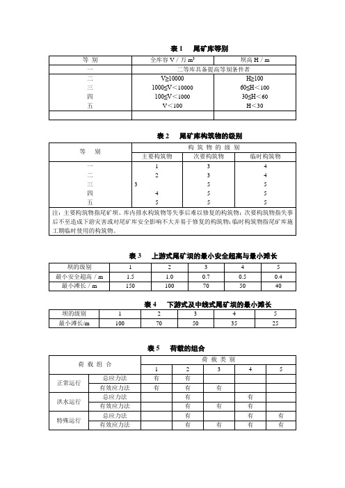 尾矿库参数表