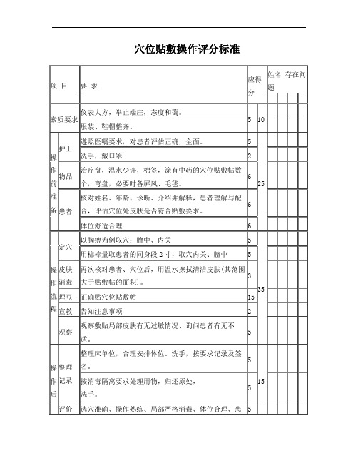 穴位贴敷操作标准