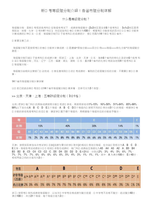 新高考等级赋分制介绍!各省市赋分制详解