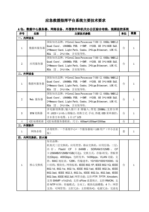 应急救援指挥平台系统主要技术要求