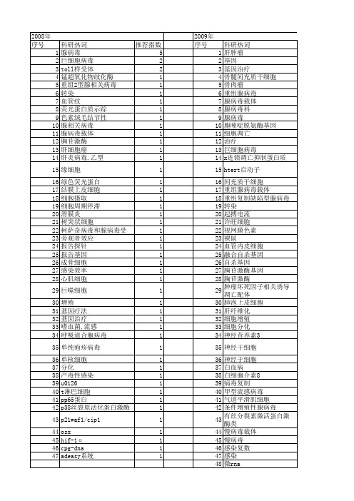 【国家自然科学基金】_感染复数_基金支持热词逐年推荐_【万方软件创新助手】_20140801