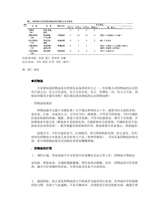 关于痛经的PMS(经前症候群)及四物汤