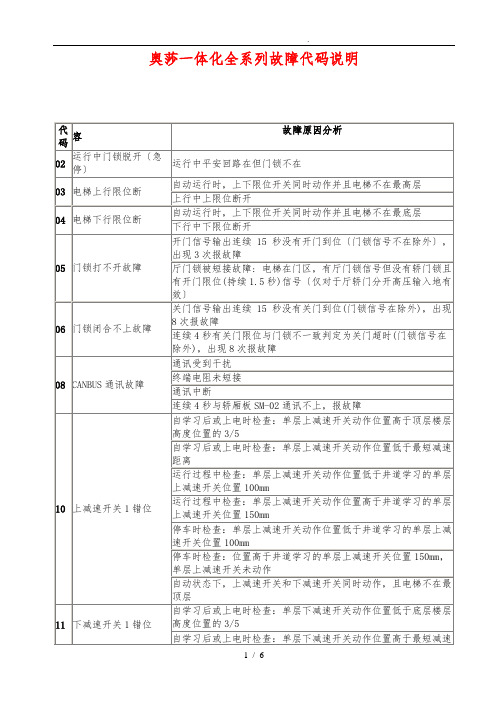 新时达奥莎一体化全系列故障代码说明