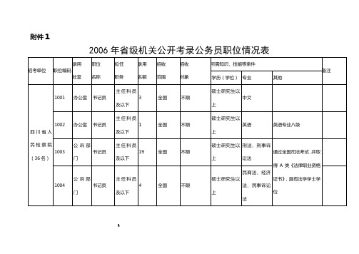 2006年省级机关公开考录公务员职位情况表