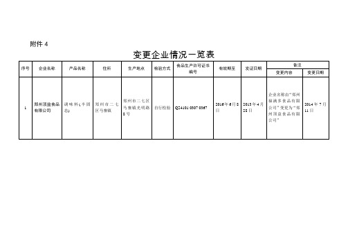 变更企业情况一览表.doc