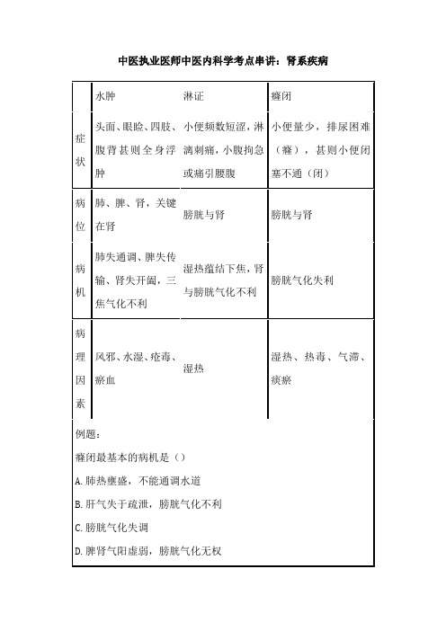 中医执业医师中医内科学考点串讲：肾系疾病