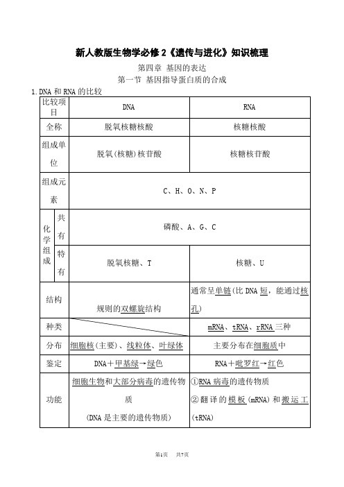 人教版高中生物必修第2册 第4章 基因的表达-【必背知识】(教师版)