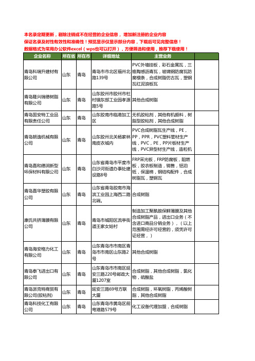 新版山东省青岛合成树脂工商企业公司商家名录名单联系方式大全49家