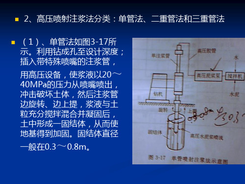 高压喷射注浆法