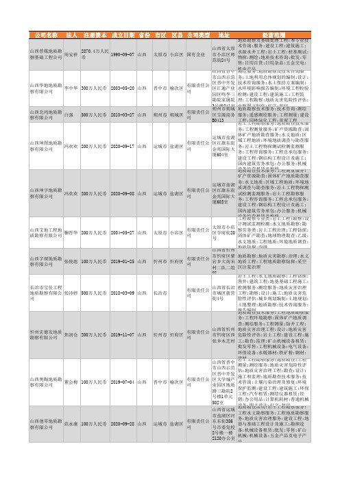 2021年山西省地质勘察行业企业名录1133家