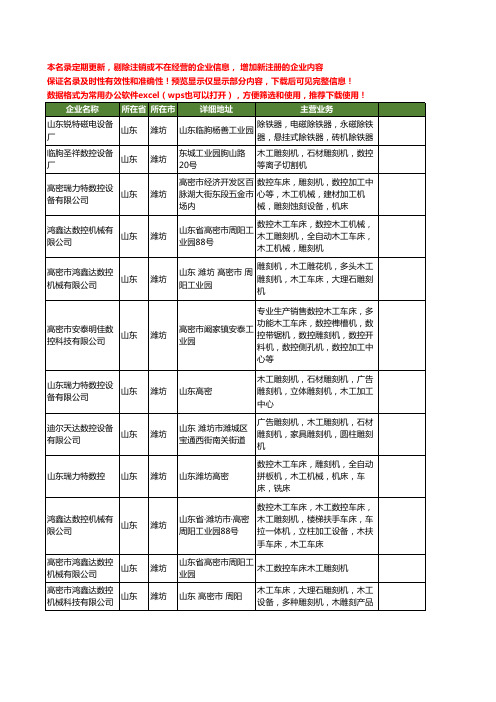 新版山东省潍坊木工雕刻机工商企业公司商家名录名单联系方式大全44家