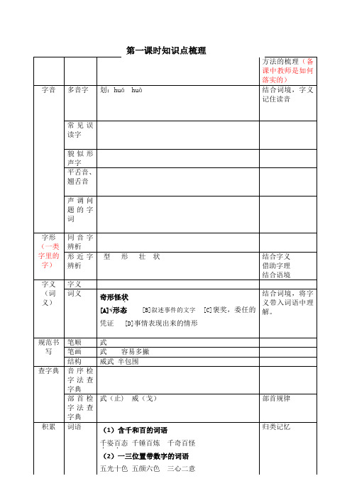 22、富饶的西沙群岛知识点及小卷