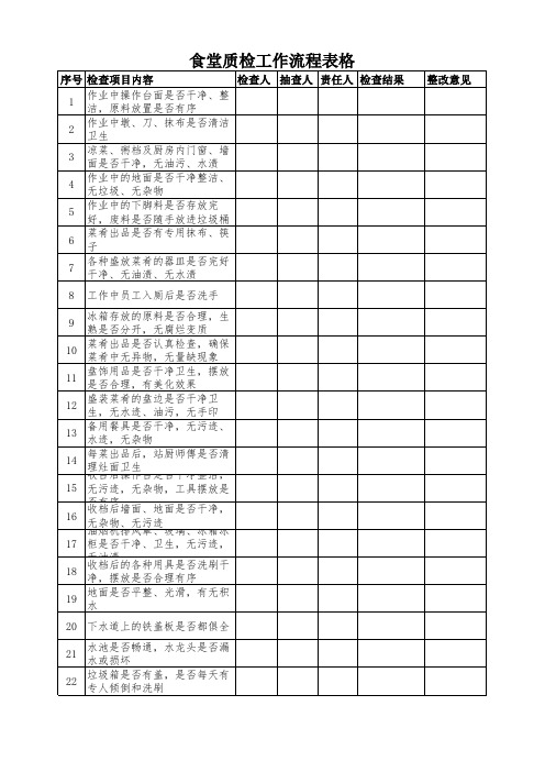 食堂质检工作流程表格