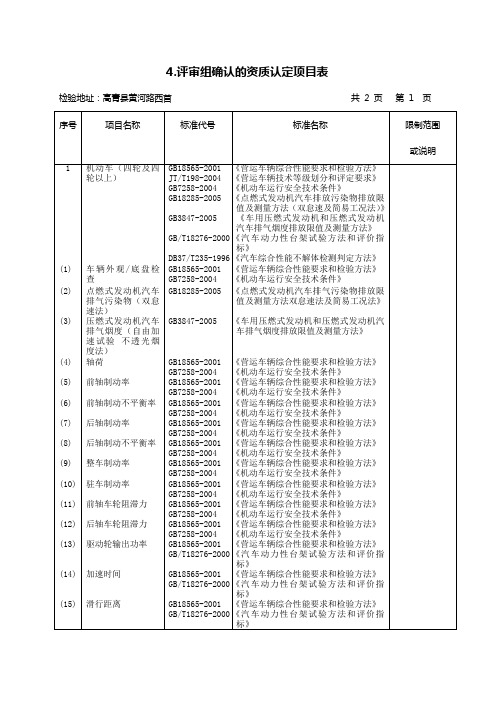 评审组确认的资质认定项目表