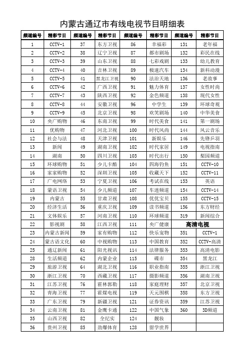 内蒙古通辽市有线电视节目明细表