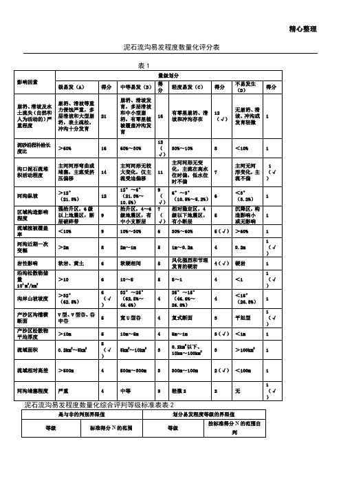 泥石流沟易发程度数量化评分表