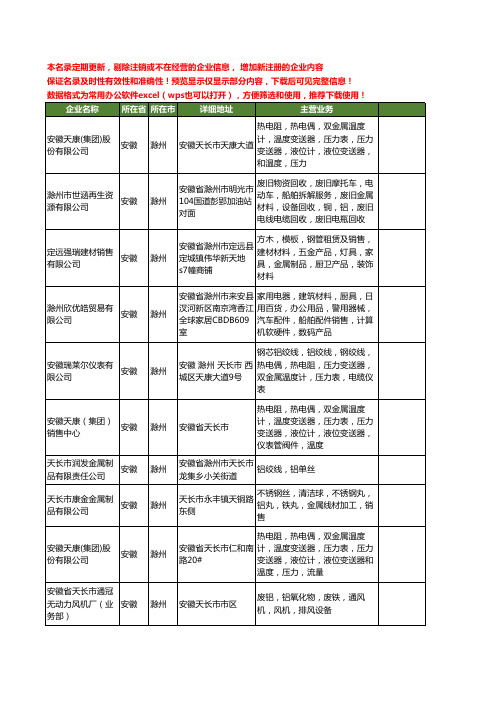 新版安徽省滁州金属铝工商企业公司商家名录名单联系方式大全26家