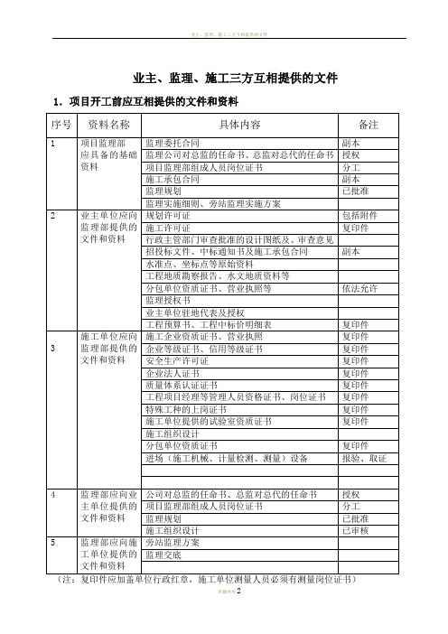 业主、监理、施工三方互相提供的文件