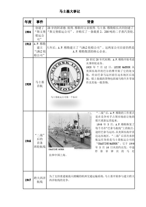 马士基发展大事记