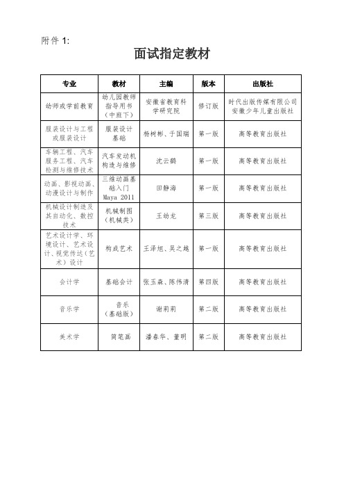 2015年颍东区招聘教师面试指定教材和面试考生须知a