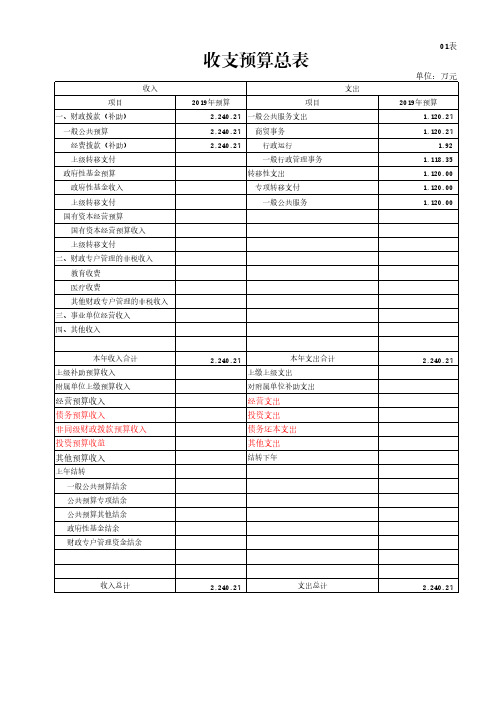 收支预算总表