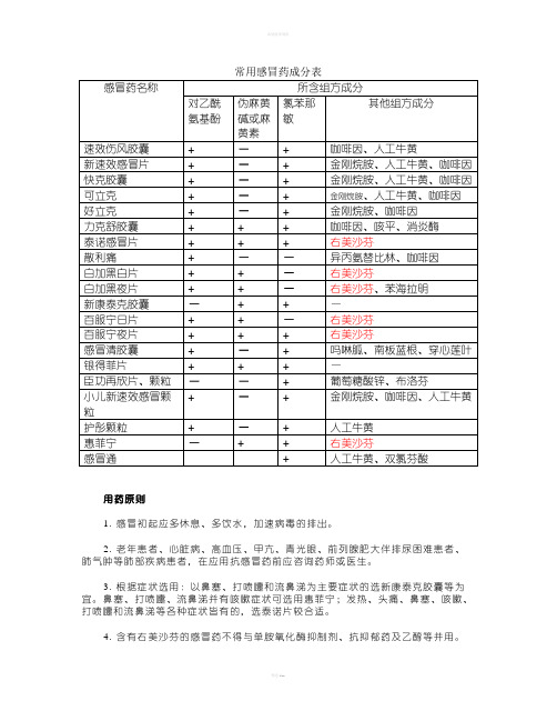 常用感冒药成分表