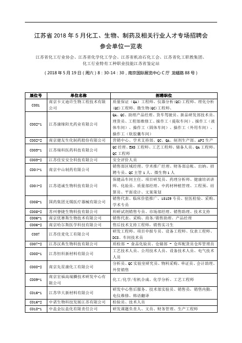 江苏省2018年5月化工、生物、制药及相关行业人才专场招聘会