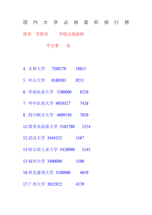 大学占地面积排名