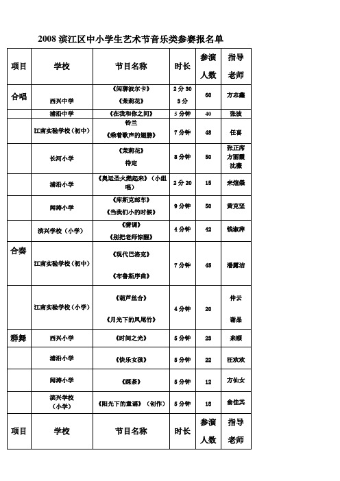 2008滨江区中小学生艺术节音乐类参赛报名单